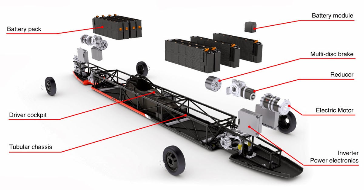 Buckeye Bullet 3 Delayed in Bid to First 400 MPH EV [VIDEO
