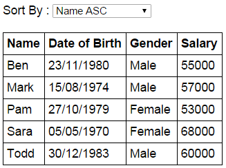 Part 9 Sorting data in AngularJS