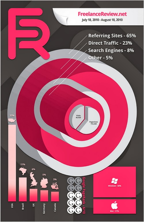 A Vector Infographic Poster A Vector Infographic Poster