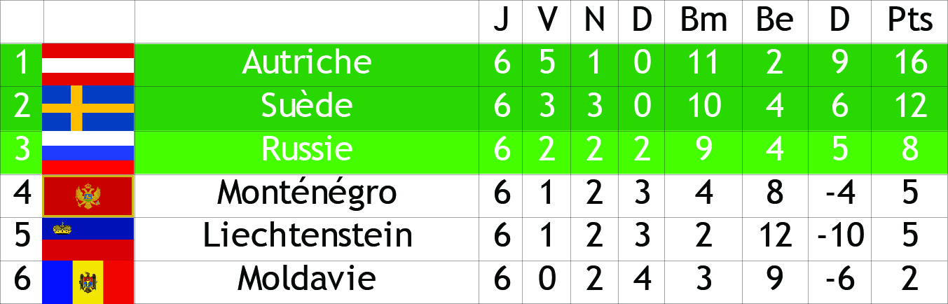 rencontres du tapis vert