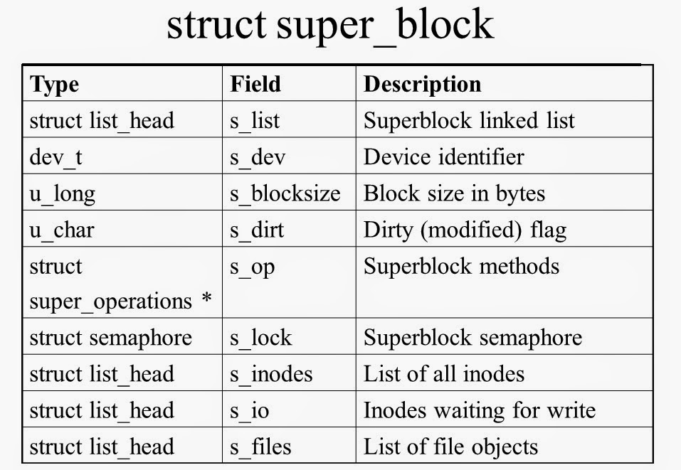 linux kernel internals the virtual filesystem linux file system types