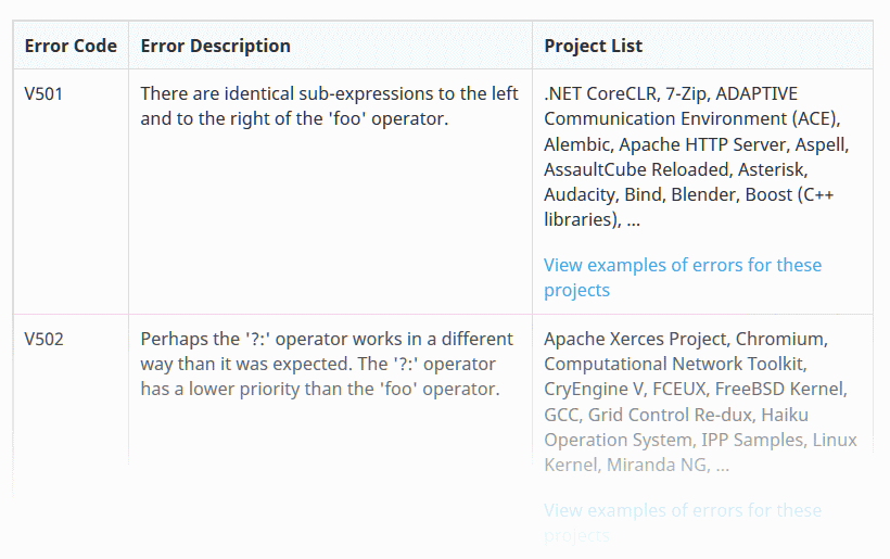 PVS-Studio, database of bugs