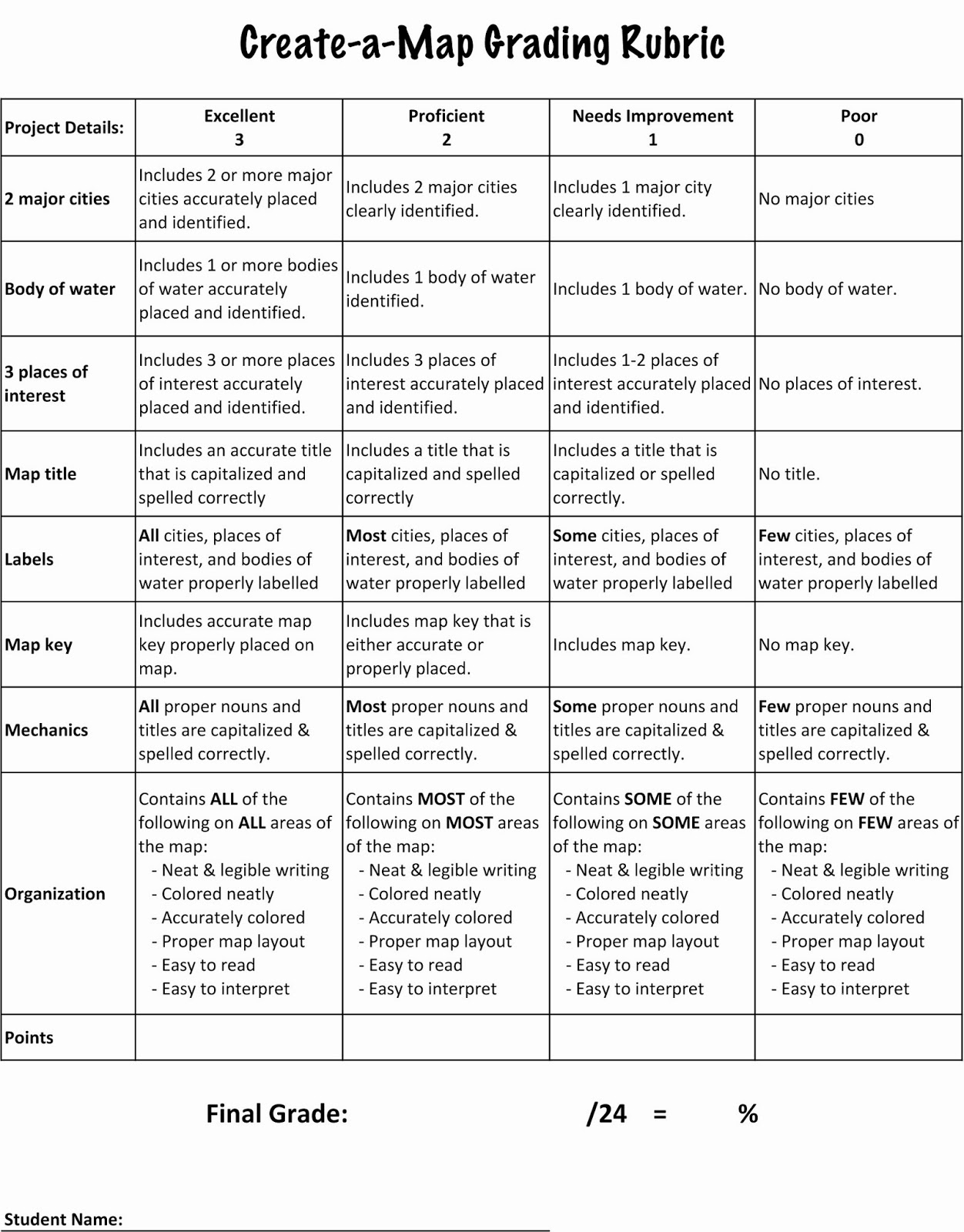 Transfer Essay Format