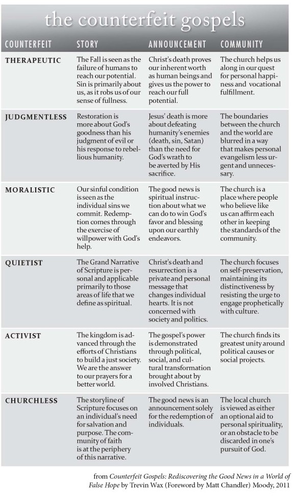 Compare And Contrast The Social Gospel And The Gospel Of