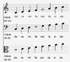 Todo Sobre La Musica