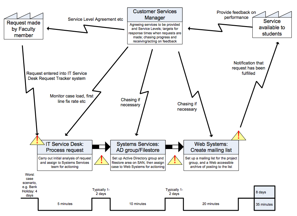 Uml distilled free pdf Uml distilled free pdf