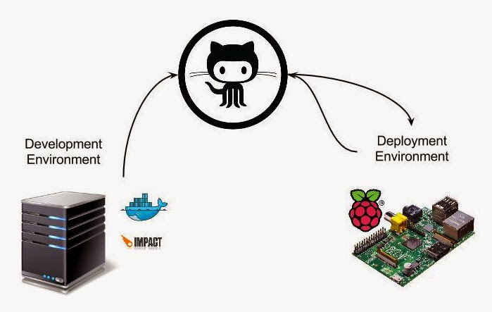 install chromedriver in docker container install chromedriver in docker container
