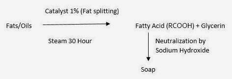 Yaa Functional Properties of Soap too Micelle inward Textile Wet Processing Functional Properties of Soap too Micelle inward Textile Wet Processing Yaa Functional Properties of Soap too Micelle inward Textile Wet Processing