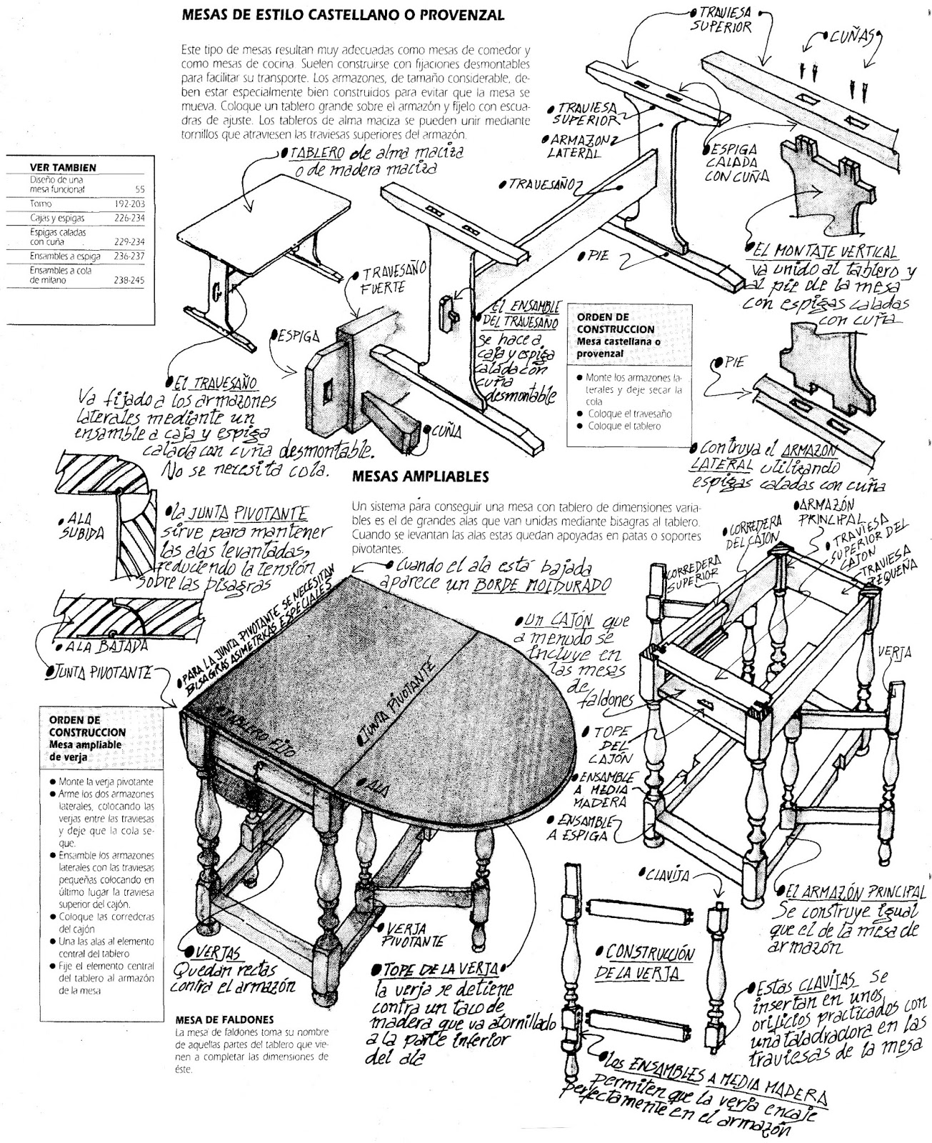 EBANISTERÍA Y CARPINTERÍA PLANOS PARA CONSTRUCCIÓN DE MESAS