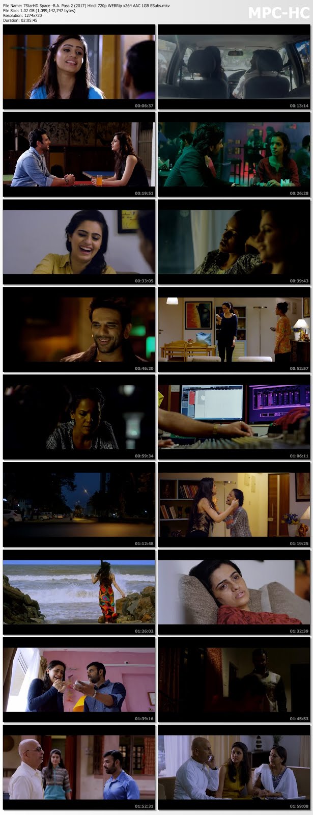 M. A. Pass dubbed movies in hindi 720p