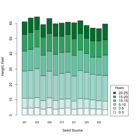 Stacked Bar Chart Ggplot2