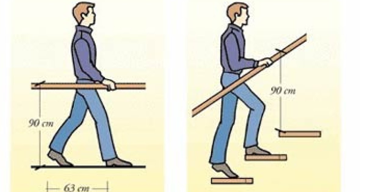 K.W Building Regulations, Stairs Basic dimensions