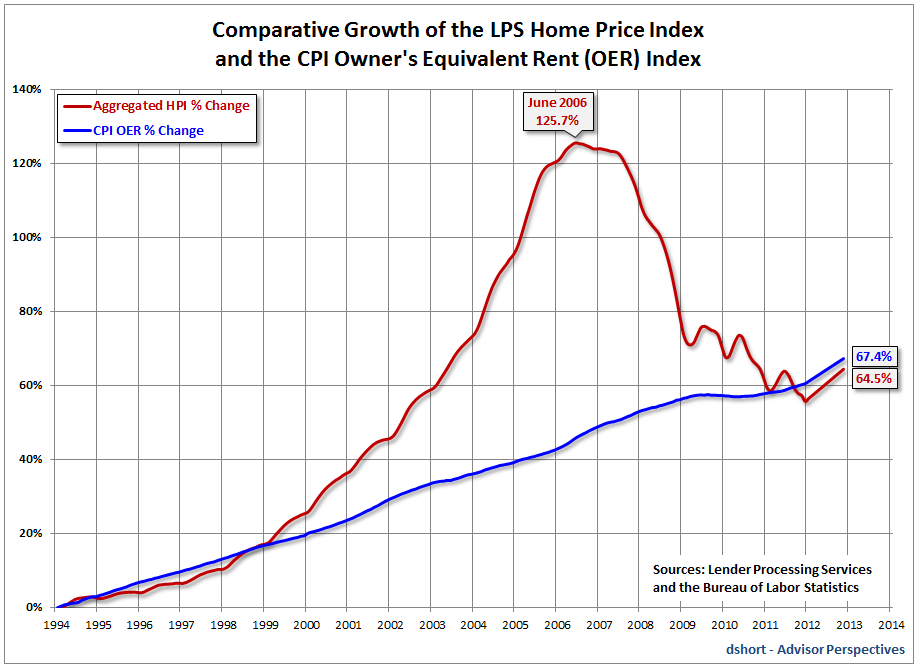 stock market crash housing bubble