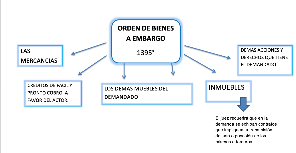 Desahogo De Vista De Contestacion De Demanda Mercantil