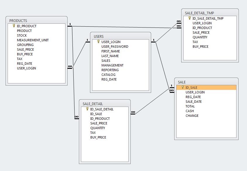 String System Design Tool String System Design Tool
