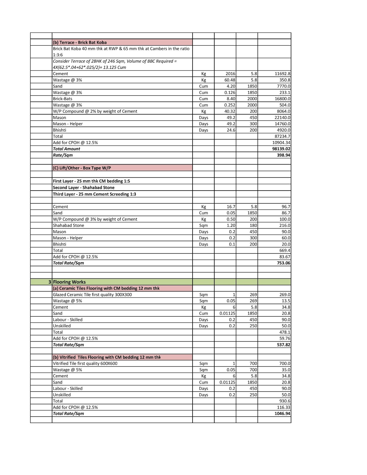 Ghanshyam Solanke Rate Analysis Of Finishing Items