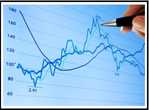 Trading system statistical analysis