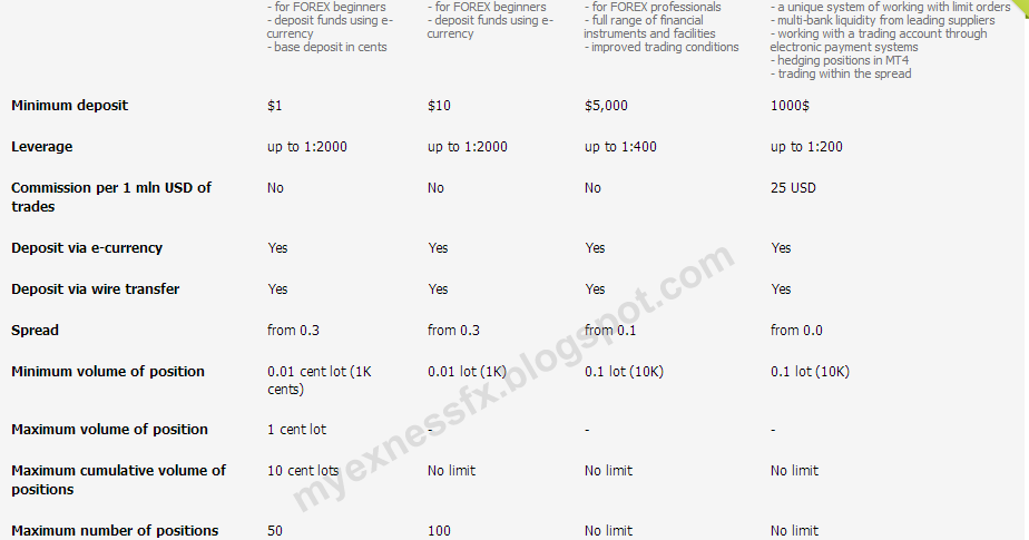 Forex broker terbaik di malaysia