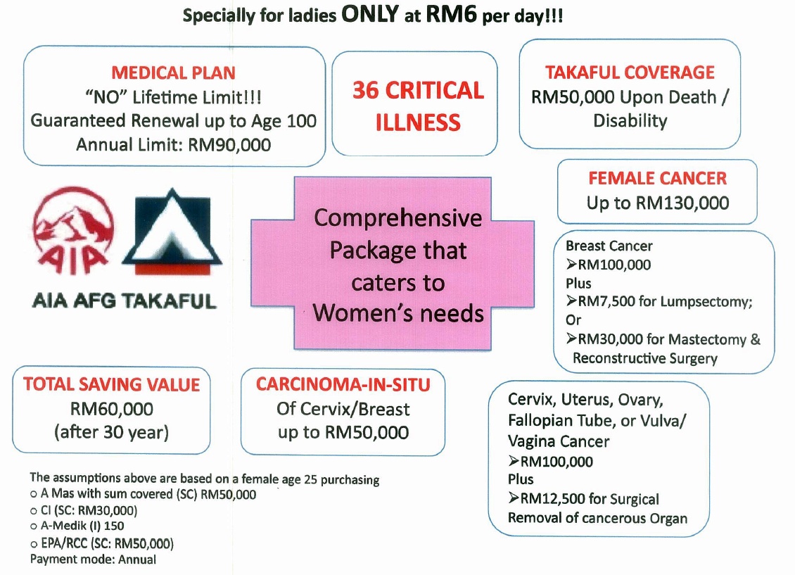 Insurans Hayat & Kad Medikal: Pelan Takaful Hayat
