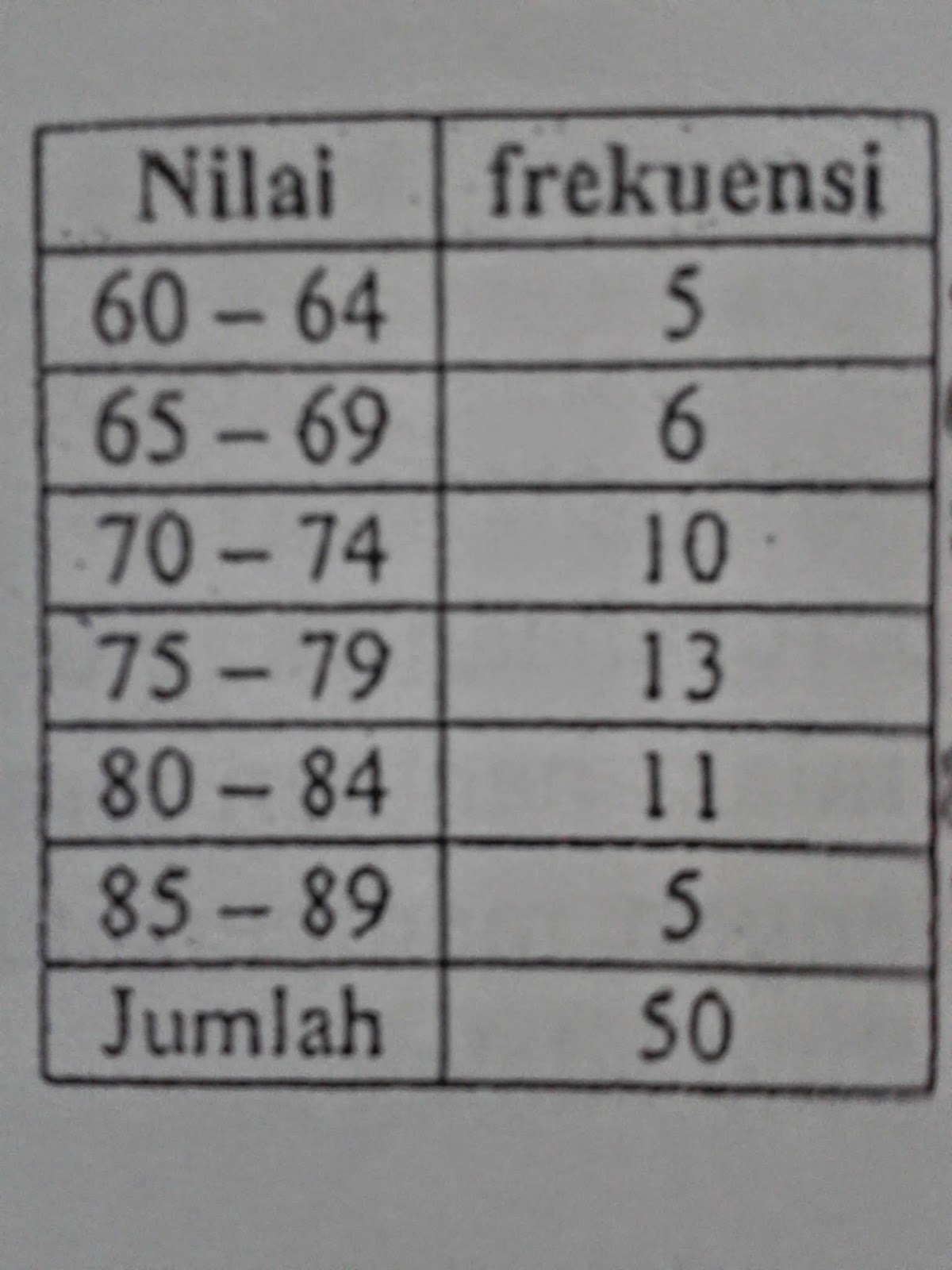 Beautiful Lady Materi 24 Persentil Data Berkelompok