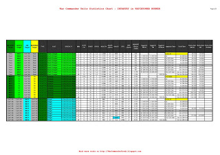 7. INFANTRY in WATCHTOWER BUNKER | War Commander Units Statistics, page 2 of 2 (sample) 7. INFANTRY in WATCHTOWER BUNKER | War Commander Units Statistics, page 2 of 2 (sample)