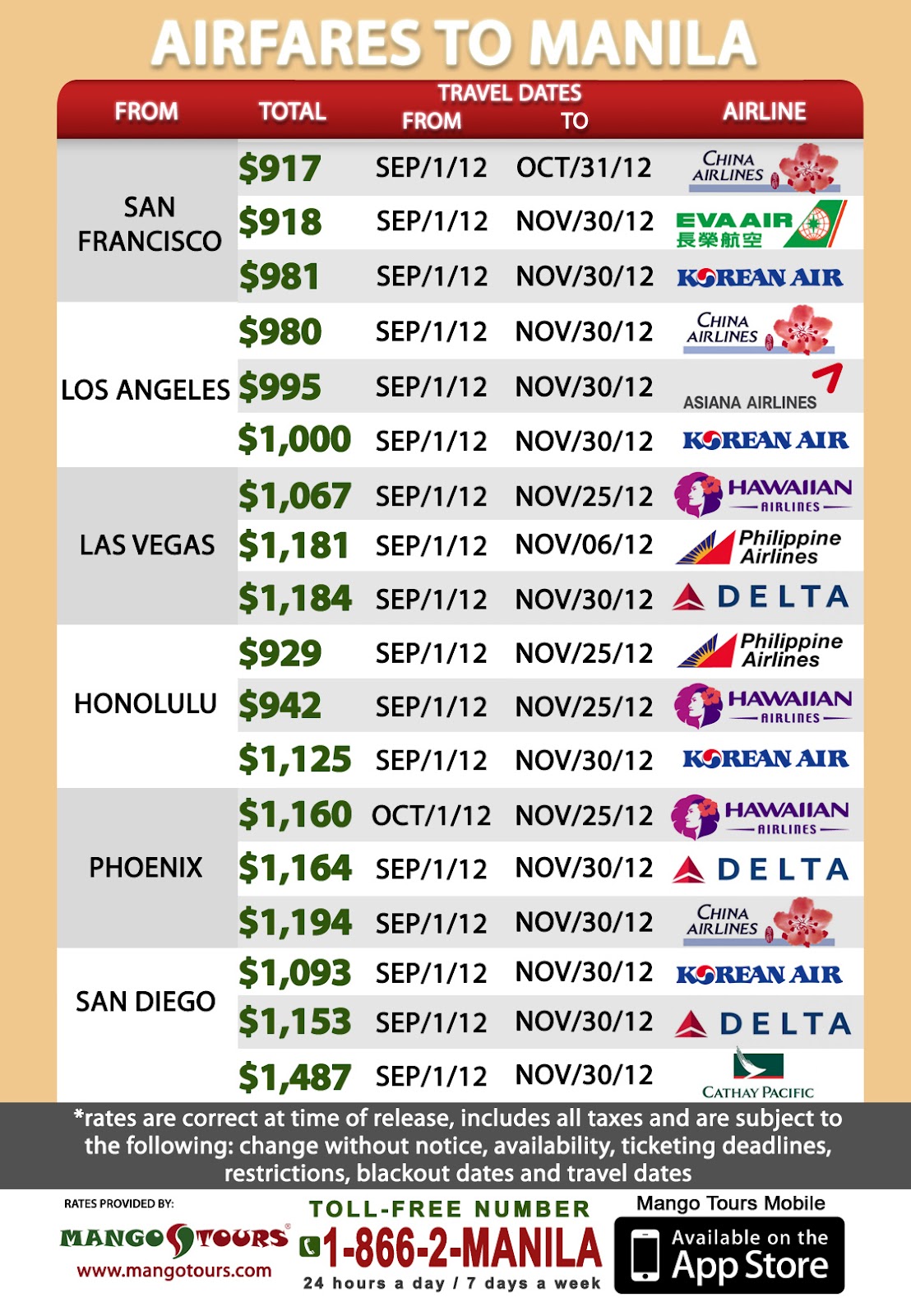 Current Airfares to Manila (as of September 07, 2012)