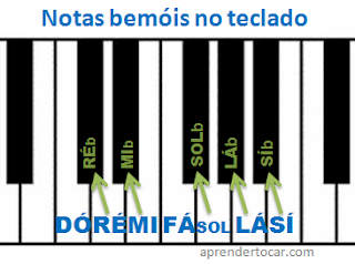 notas%20bemois%20no%20teclado.png