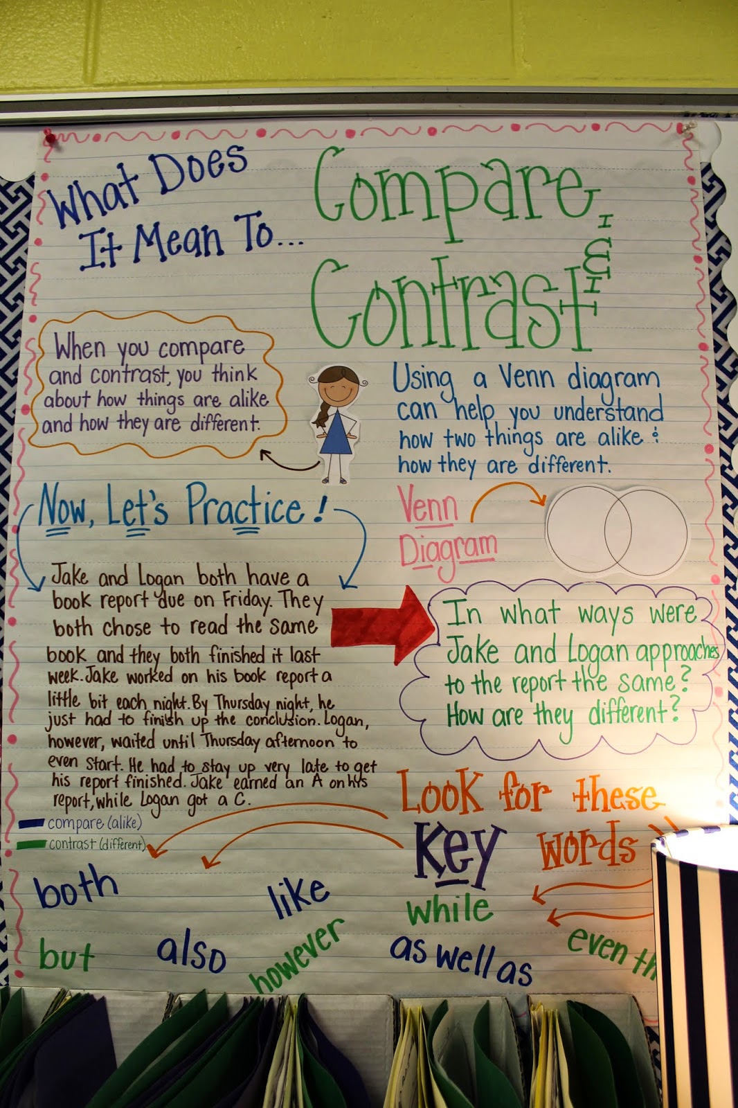 Compare Contrast Anchor Chart