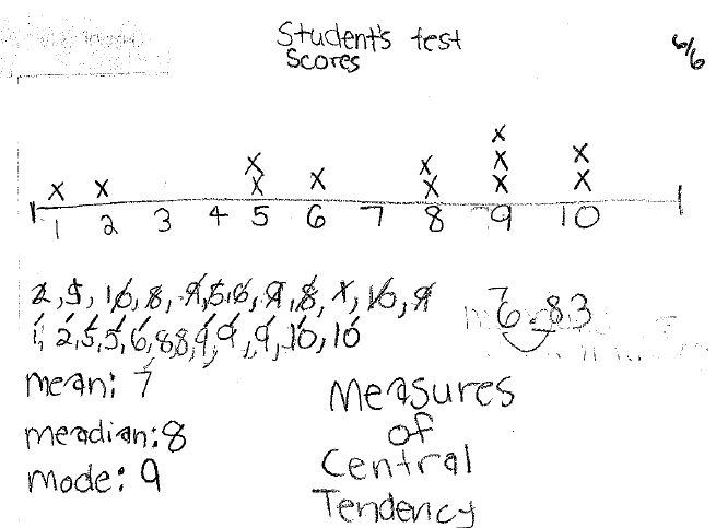 Mr. Giomini's Mathematics Blog: Class Topics: 09.05.12