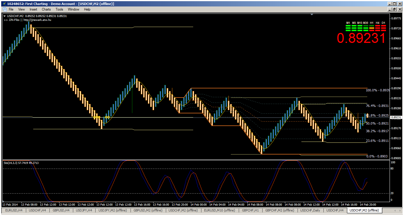 The complete breakout trader day trading strategies that work