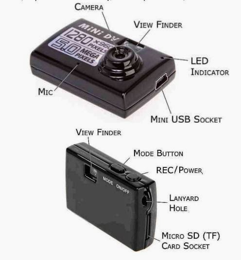 Mini HD Camera (MINI DV-006H) Review