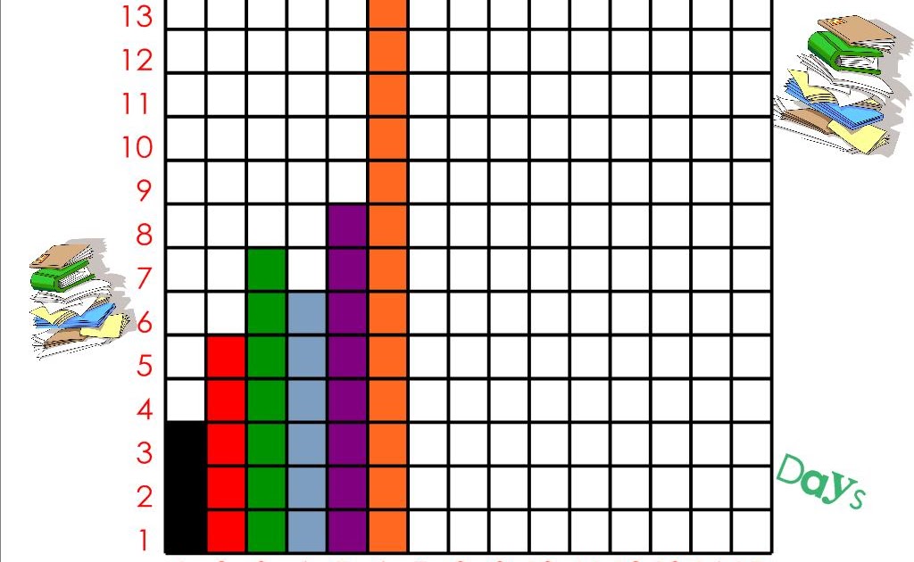 Kindergarten Creativity: Read to Self