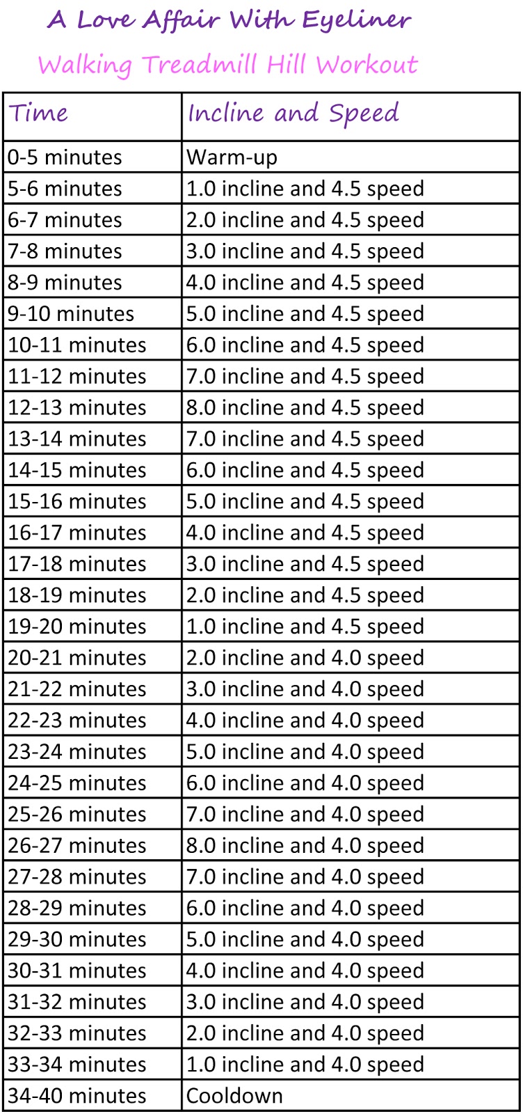 5 Day Treadmill hill workout for Beginner