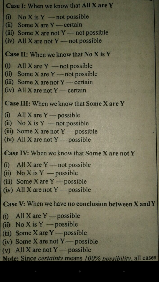 Printables Syllogism Worksheet venn diagram aptitude problems and solutions pdf mba logical math worksheet syllogisms shortcuts without venndiagrams 50 solved eamples and