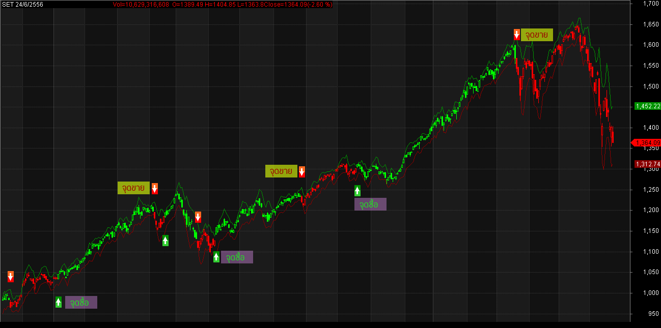 Trading system gui