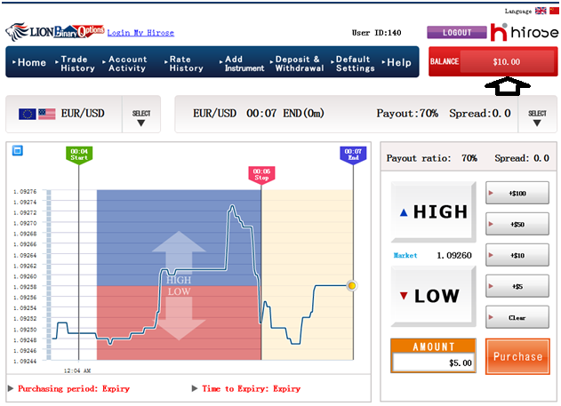 Cara mudah trading binary option