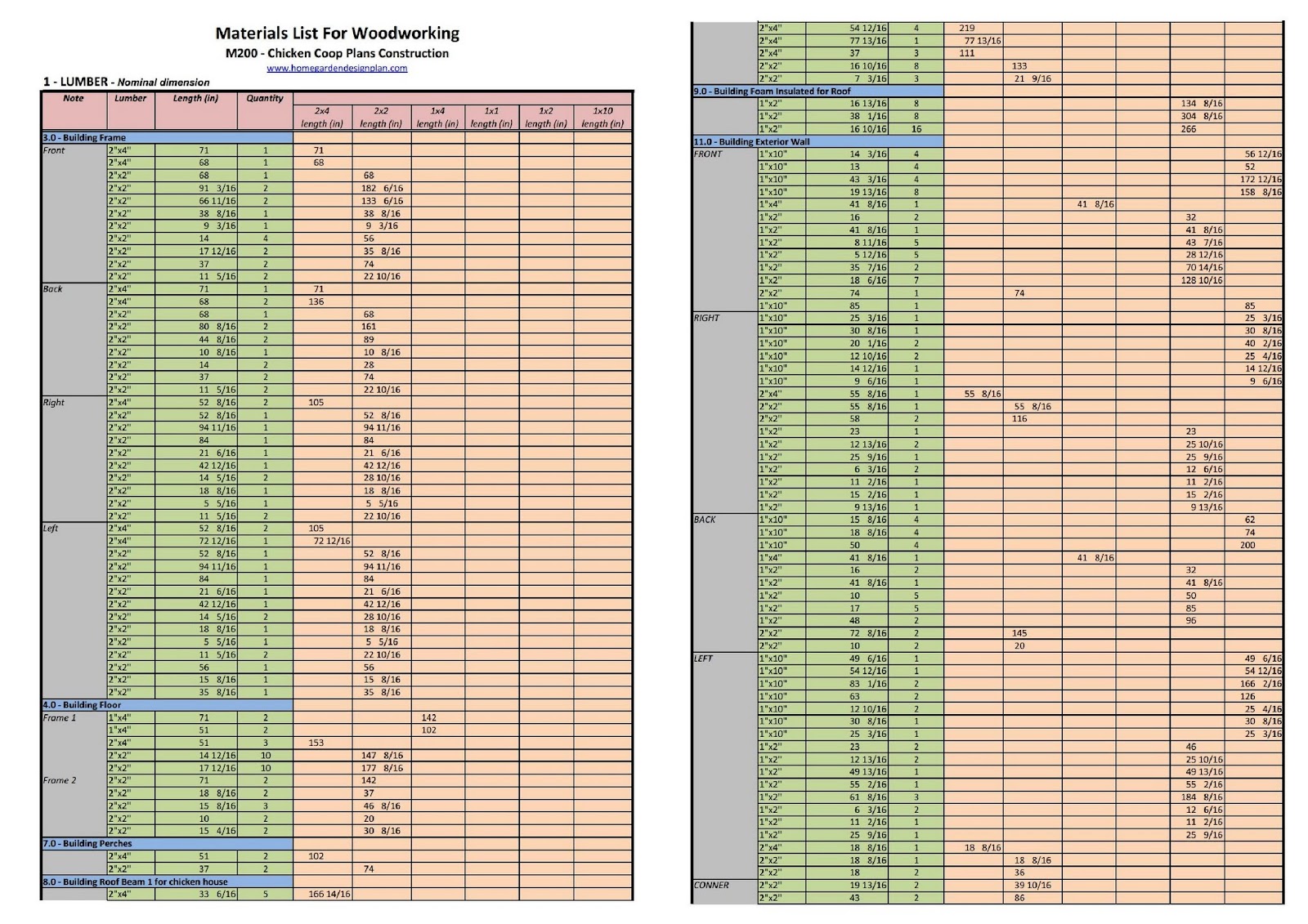 home garden plans: M200 - Chicken Coop Plans - Chicken Coop Design