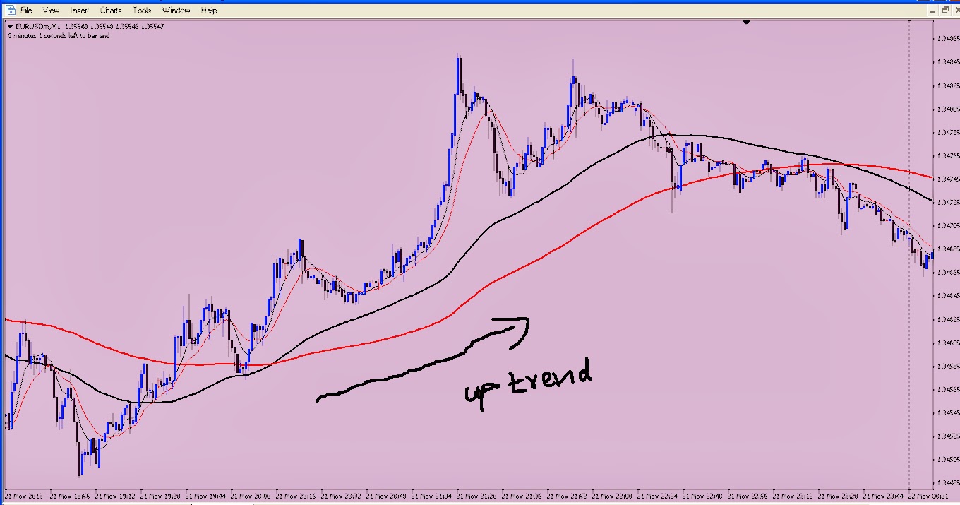 Rsi 25/75 long strategy
