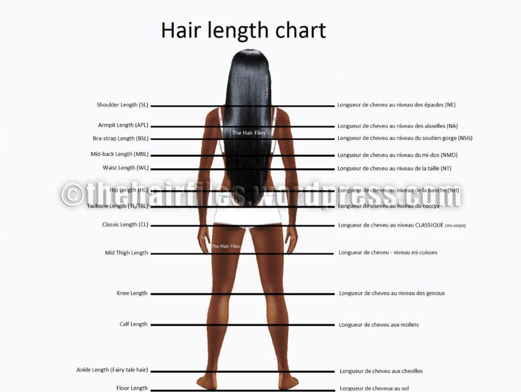 Ubh How Long Will It Take For My Hair To Reach My Back When I Use