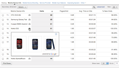 Google Analytics Update - Mobile