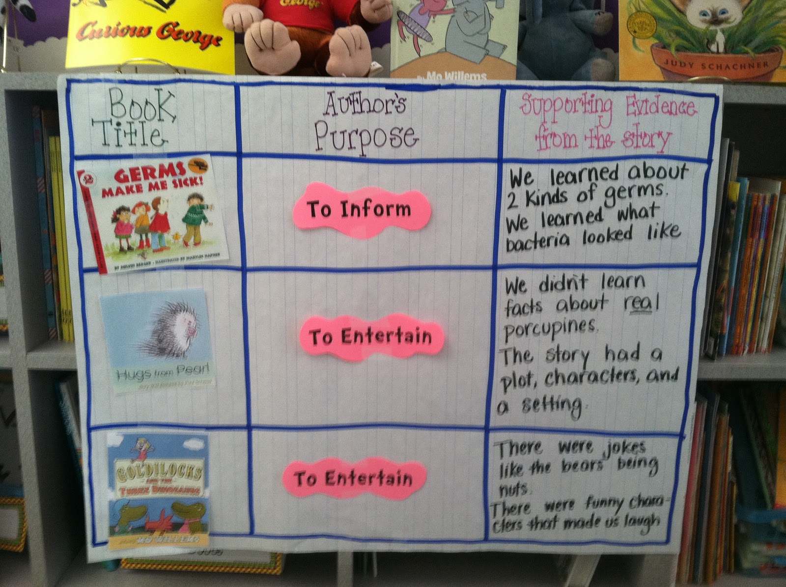 Life in First Grade: Author's Purpose