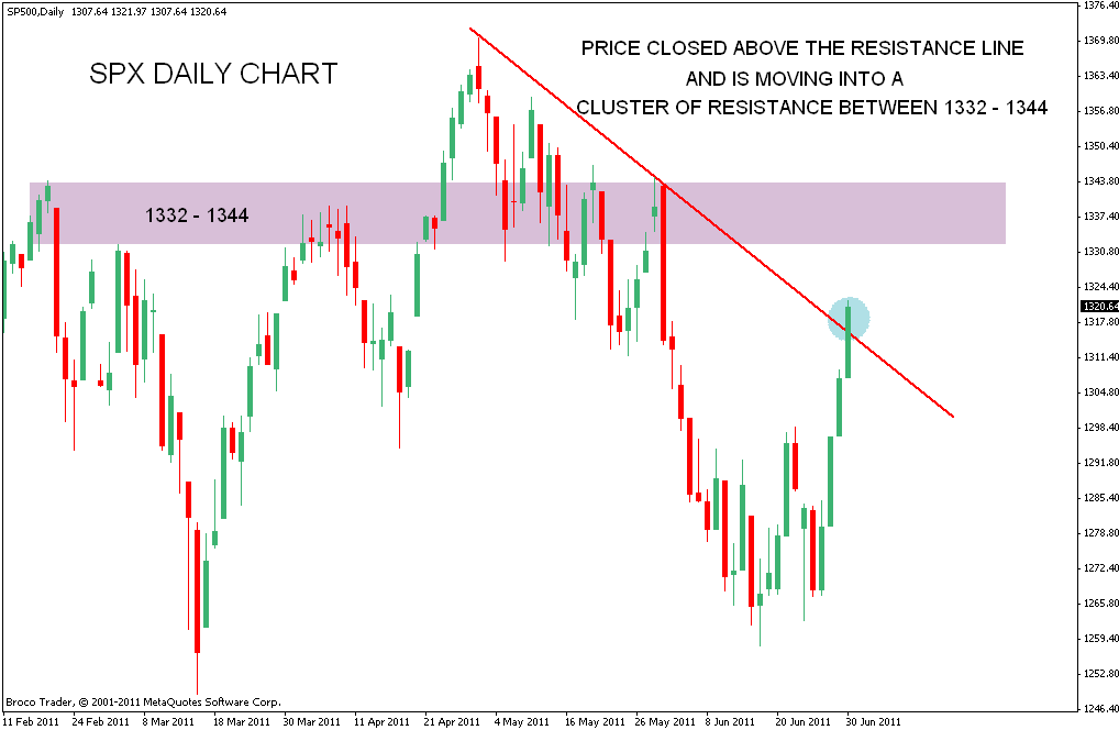 Bnz forex forecast