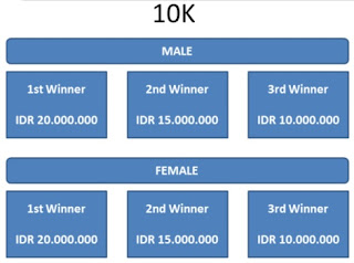 Hadiah Angkasa Pura Airport Running Series 1 Solo, lomba lari di bandara adi soemarmo Hadiah Angkasa Pura Airport Running Series 1 Solo, lomba lari di bandara adi soemarmo