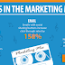 Latest Online Advertising Trends 2014