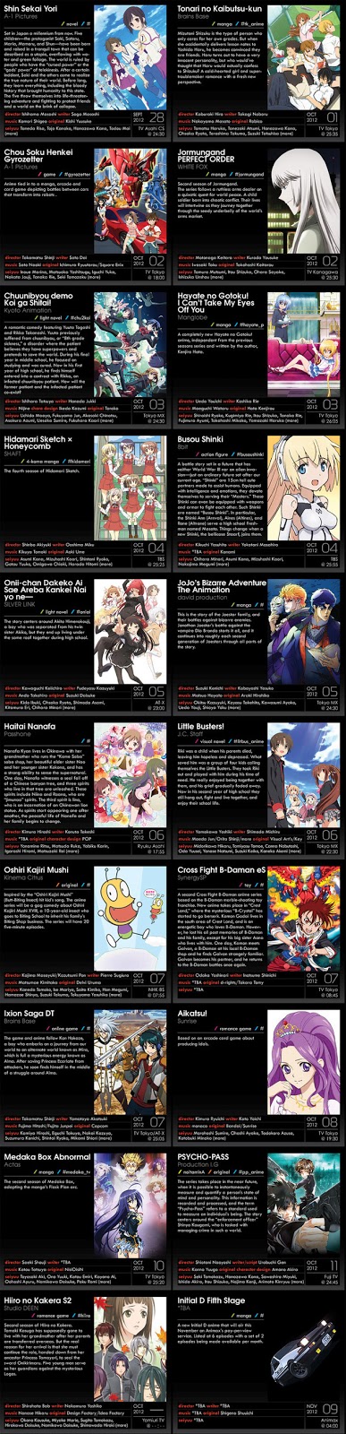 Fall 2015 Anime, Seasonal Chart