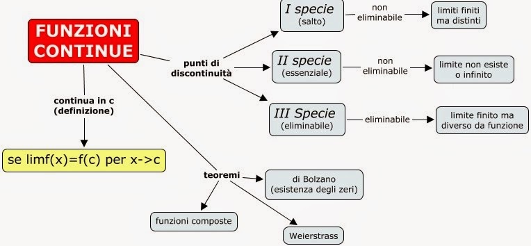 The Physiology and Pathophysiology of