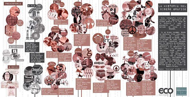 HISTORIA DEL DISENO GRAFICO historia del diseno grafico: