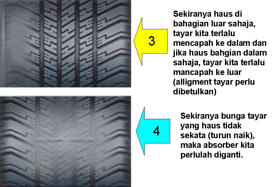 Get Jenama Tayar Kereta Terbaik PNG