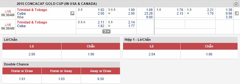 Trinidad & Tobago vs Cuba link vào 12bet