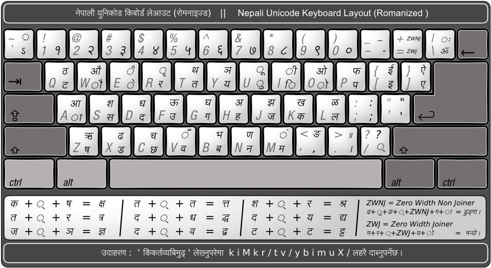 nepali keyboard preeti font